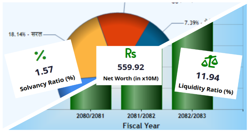 Transparency Dashboard